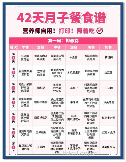 生孩子时吃什么好？7种食物补充体力