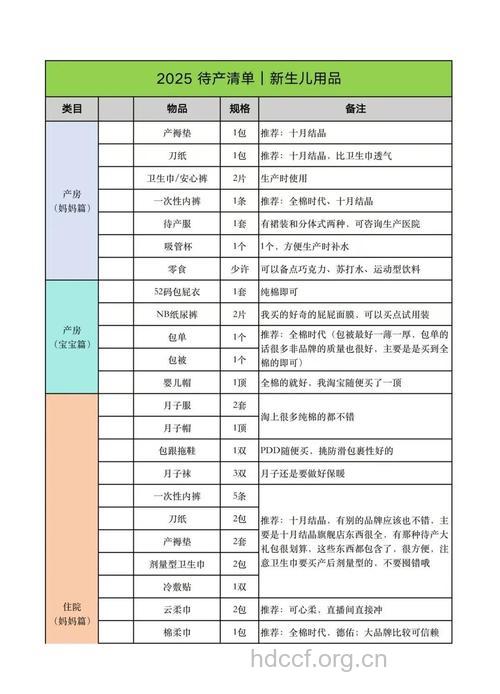 最新整理 准妈妈待产购物清单