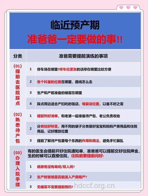 妻子预产期在即 准爸爸要做什么准备