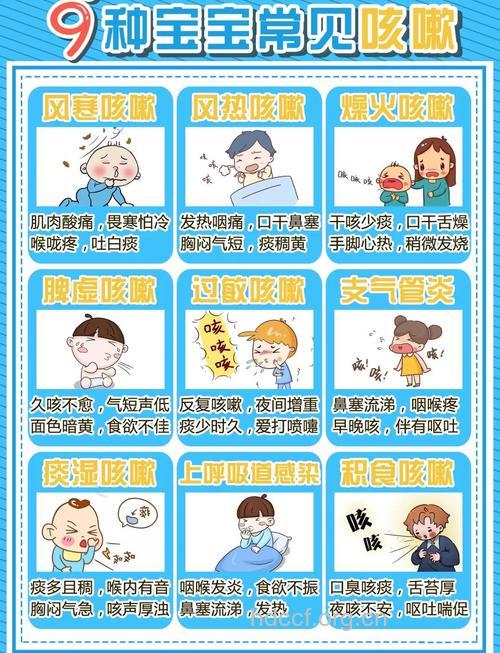 小儿百日咳的预防与护理