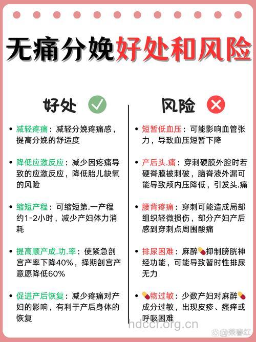 分娩时麻醉有什么风险