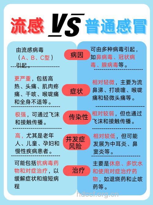 流感与普通感冒要如何鉴别