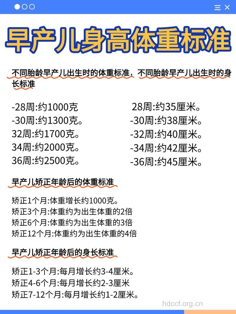 早产儿多重才是正常的