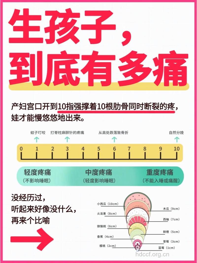 生孩子要痛多久