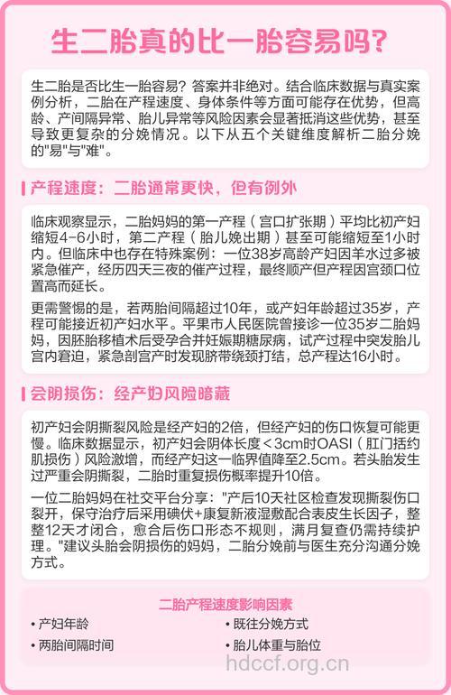 二胎比一胎容易生 这是真的吗