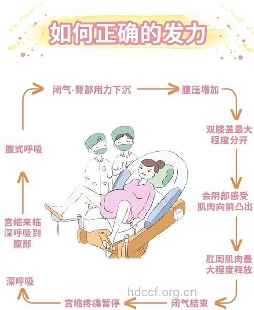 分娩时如何正确用力？有效的用力方法介绍