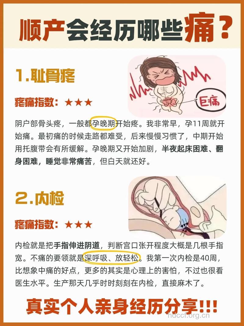 自然分娩到底有多痛