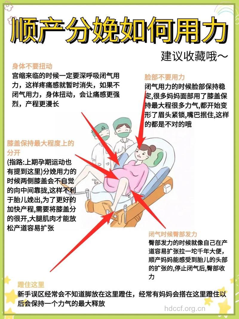 顺产妈妈分娩时该如何用力