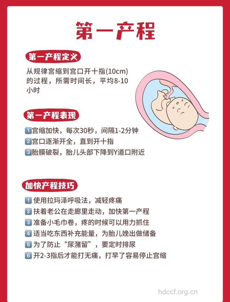 分娩时的突发状况 你知道多少
