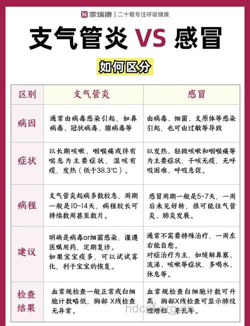 宝宝支气管炎的护理要点