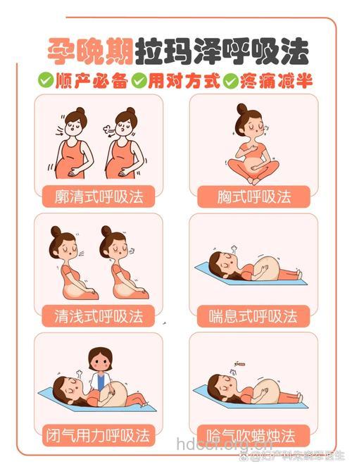 有助于孕妇生产的呼吸技巧