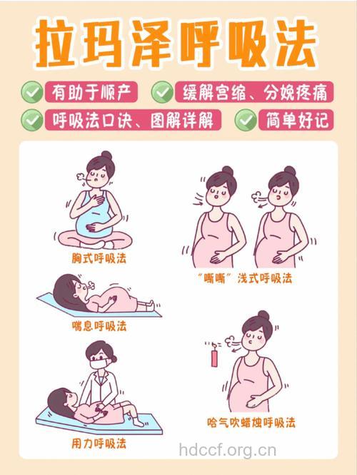 呼吸减痛法 顺产必学