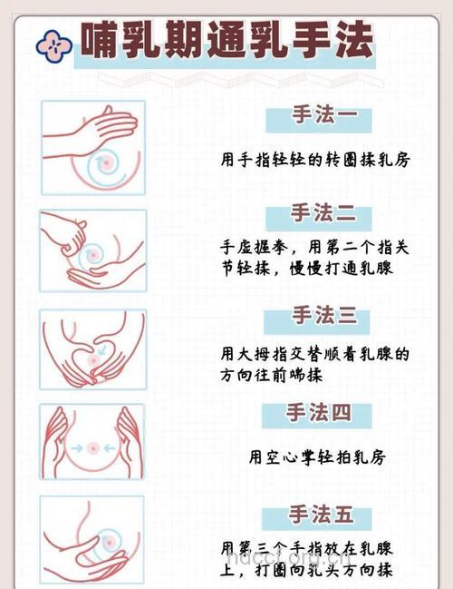 哺乳期乳房有硬块 妈妈们可以这样处理