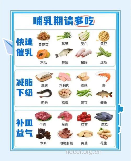 盘点哺乳期妈咪不能吃的食物