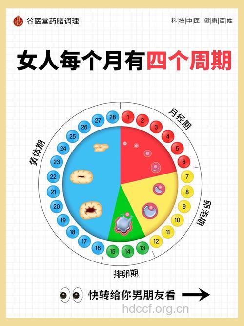 女人必知男人性欲高涨四个周期