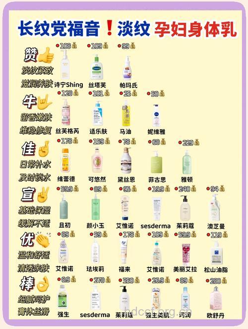 4款孕妇身体乳横评 这款最好用