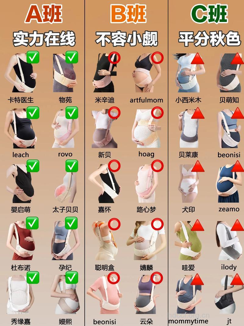 弹力十足 开丽产前托腹带评测