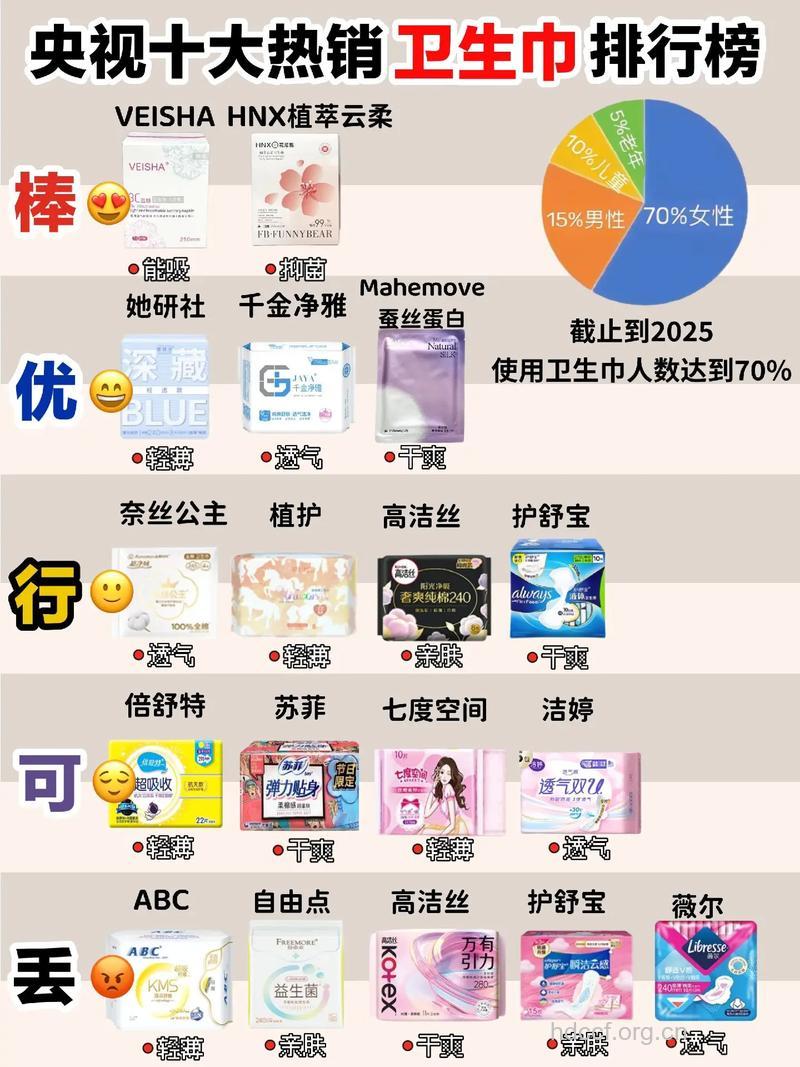 柔软细腻 三洋产妇卫生巾评测