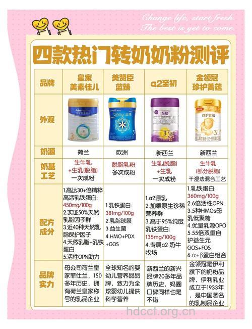 专利蛋白 金领冠幼儿配方奶粉评测