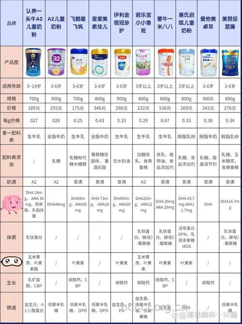 明治珍爱宝配方奶粉评测