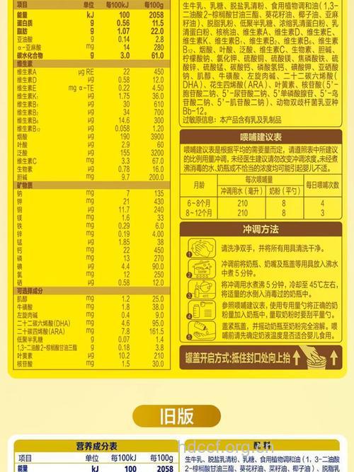 飞鹤飞帆幼儿配方奶粉全面评测