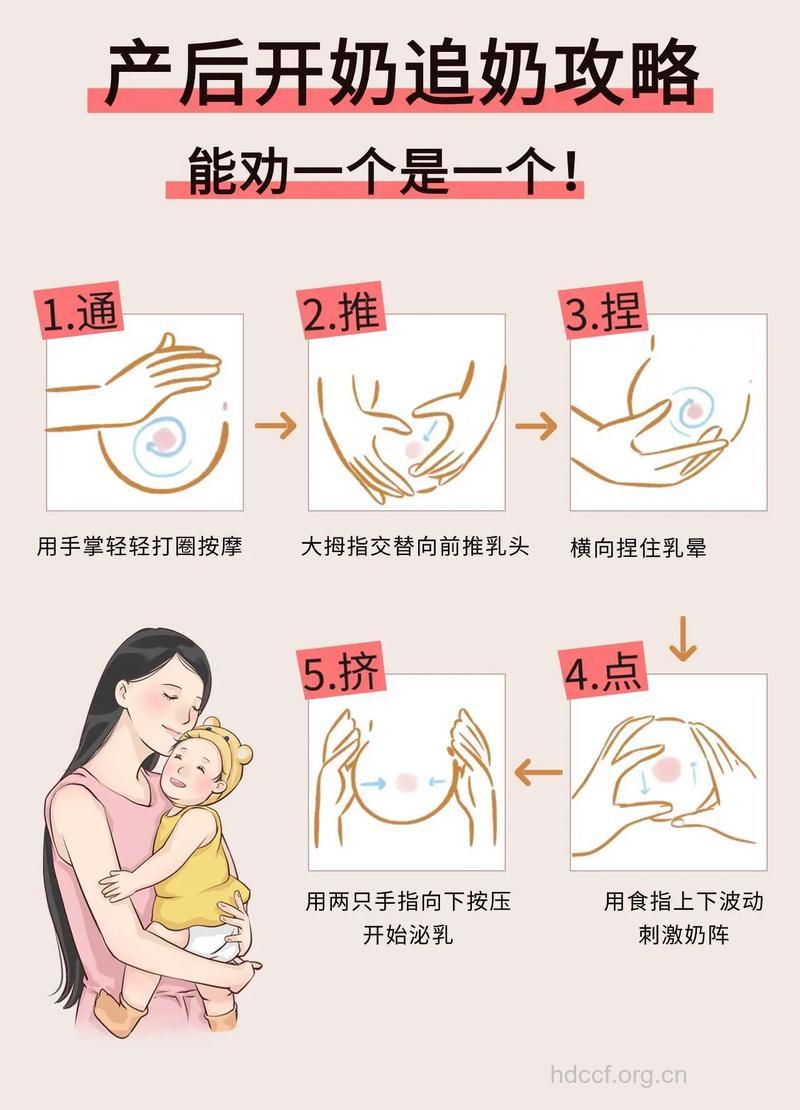 奶水不足怎么办 哺乳期下奶方法
