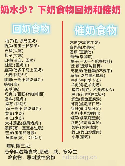 母乳喂养 产后催乳吃啥