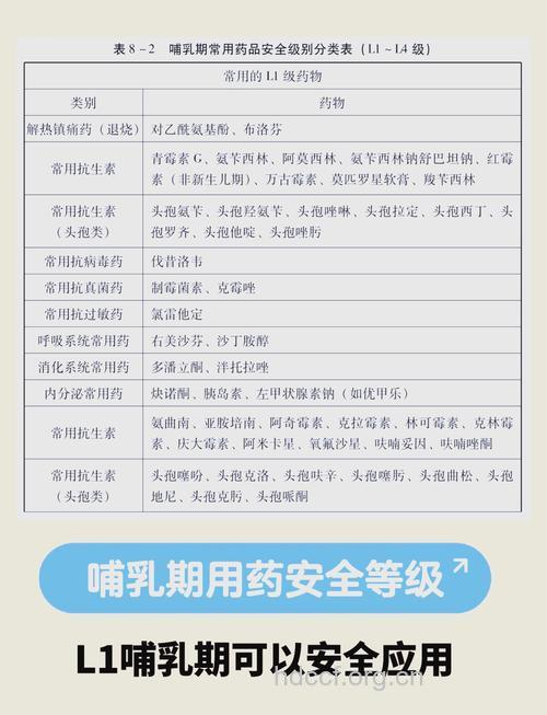 会通过乳汁伤害宝宝的4类药物