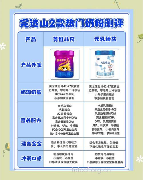 完达山元乳妈咪配方奶粉全面评测