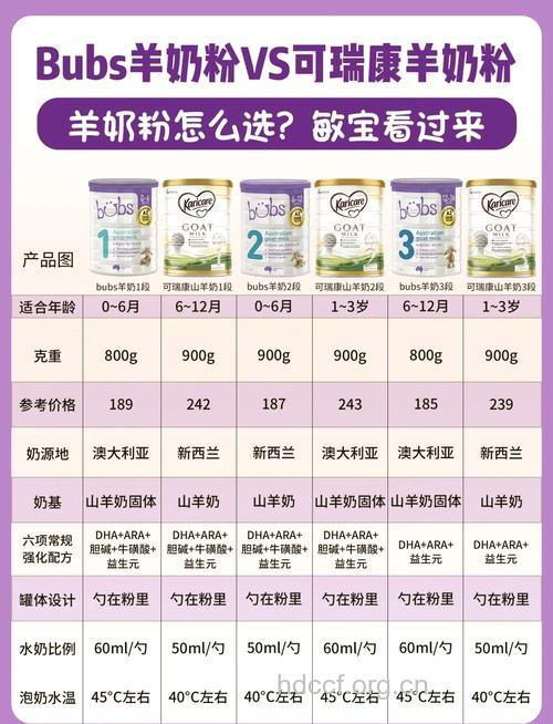 恩能加妈妈配方羊奶粉全面评测