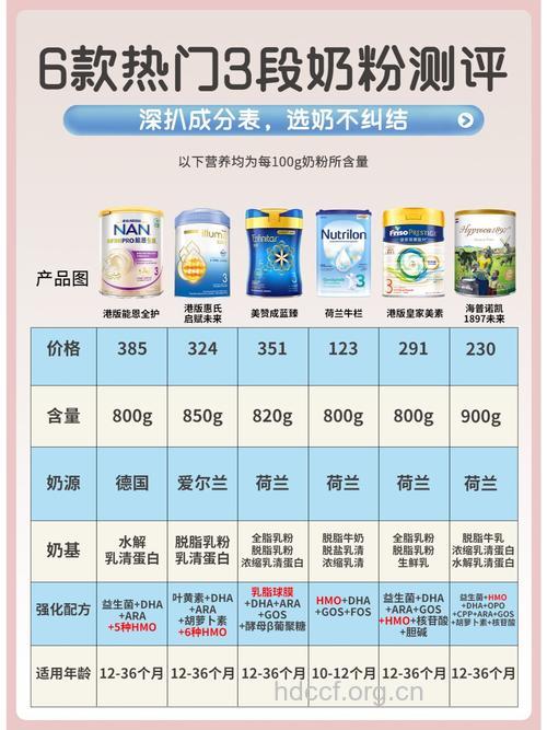 金典名作3段较大婴儿配方奶粉评测