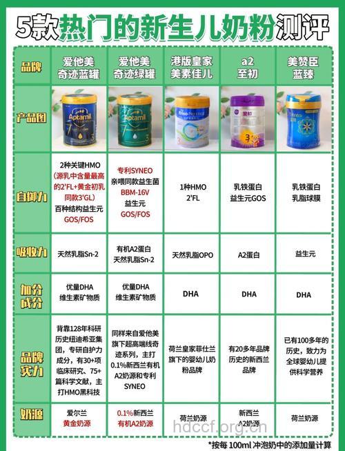 雅培VS美素佳儿 幼儿配方奶粉对比评测