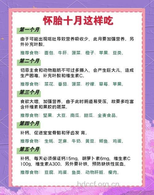 备孕10个月注意事项