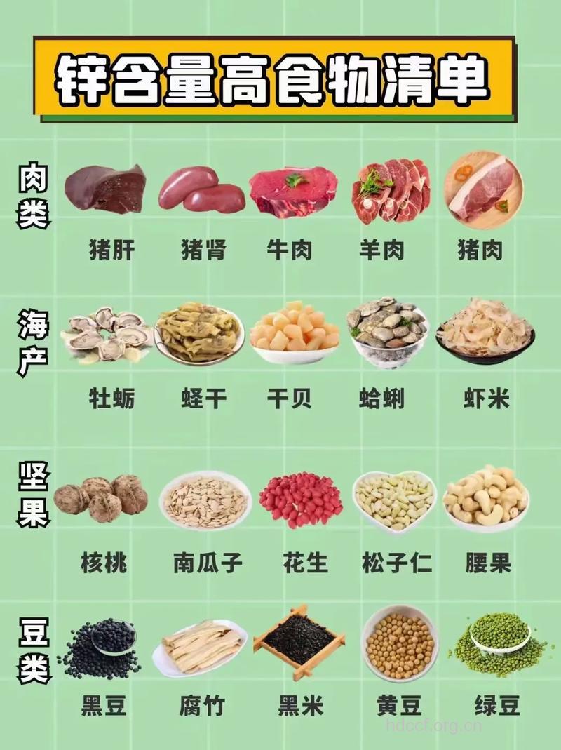 经期长痘得补锌 优选12种高锌食物