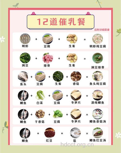 产后哺乳期吃什么对宝宝好