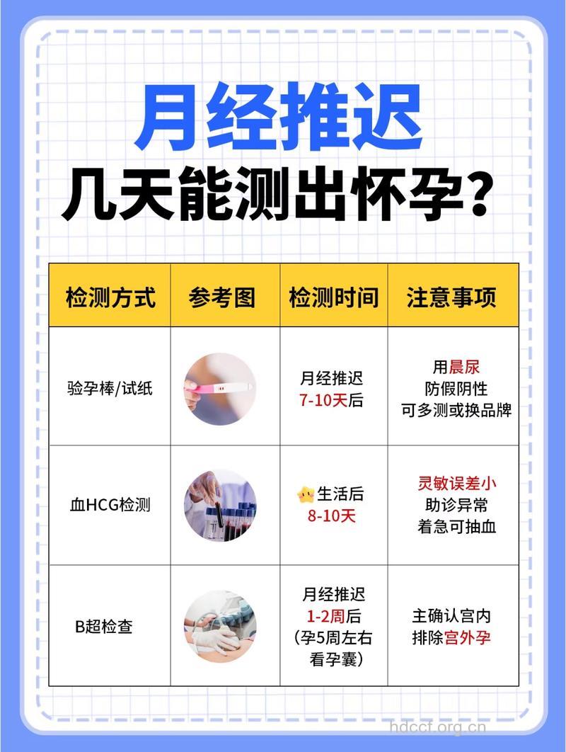 月经推迟几天可以测出怀孕