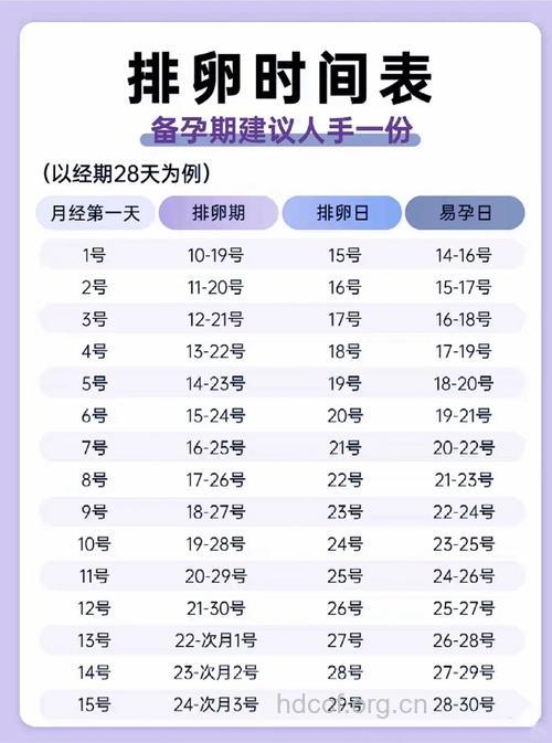 排卵日