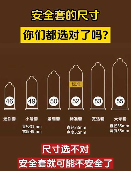 避孕套尺寸