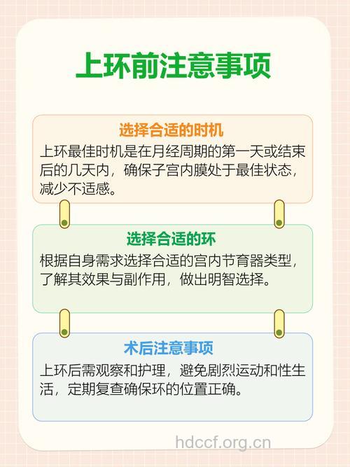 上环前注意事项