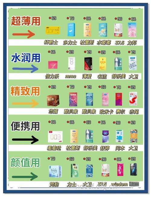 怎么选择避孕套尺寸