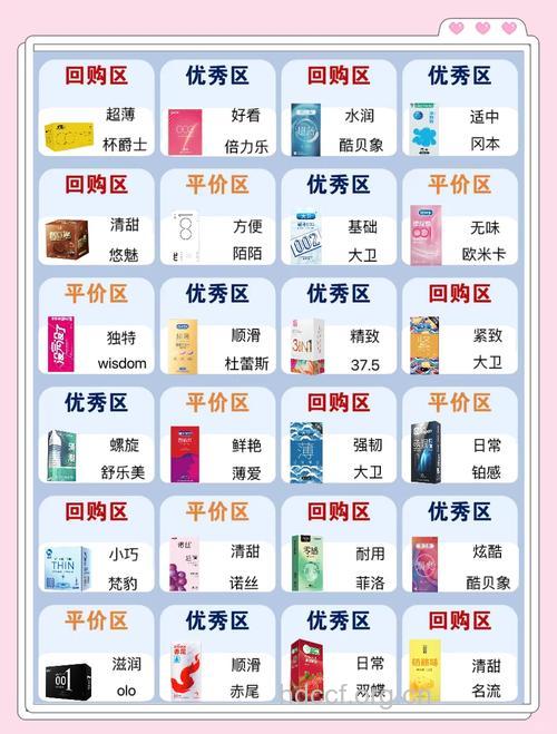 避孕套品牌