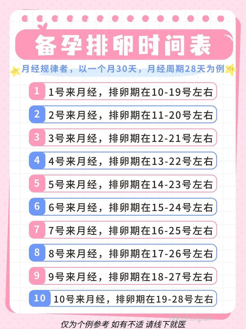 怎么知道排不排卵