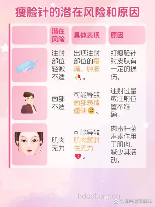 来例假能打瘦脸针吗？