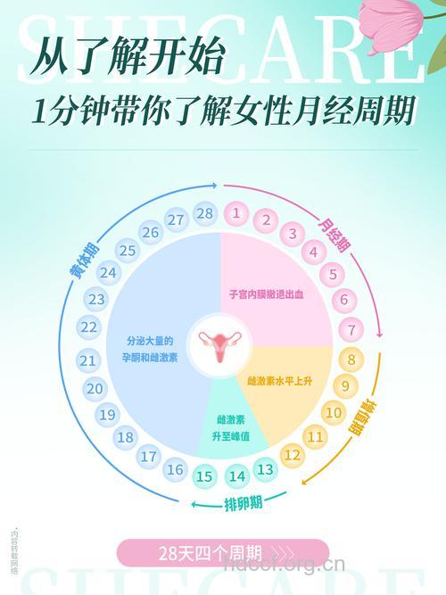 月经时间为什么会变长