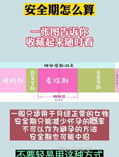 你会计算女性安全期吗 这些误区要小心