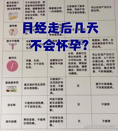 什么是安全期 安全期不会怀孕是真的吗