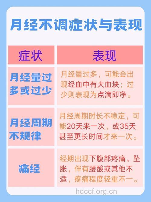 出现月经不调的症状都有哪些