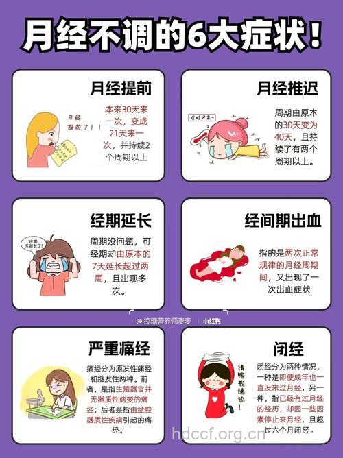 女性月经不调有哪些临床表现呢