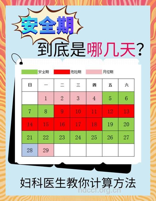 安全期自测 你不能错过的方法