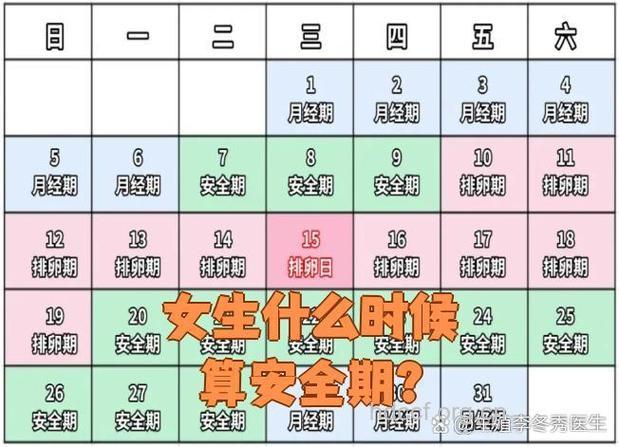 女性安全期是哪几天怎么算